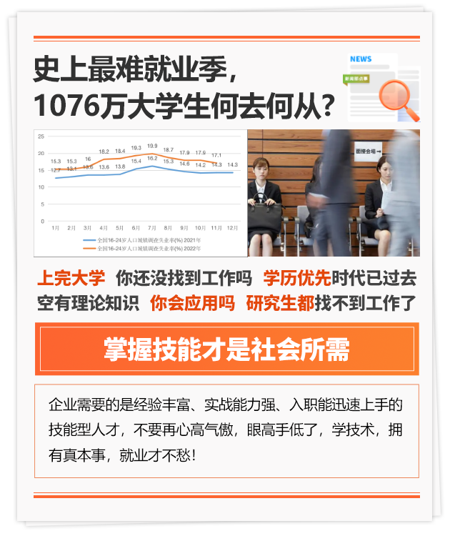 大学生毕业学技术