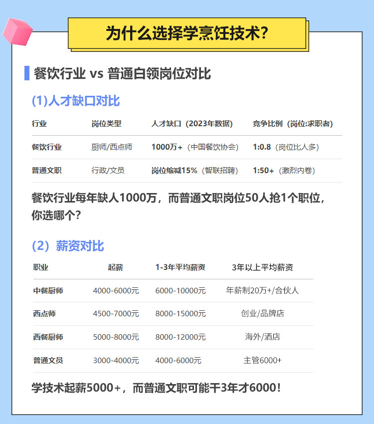 毕业不失业来湖北新东方学烹饪技术